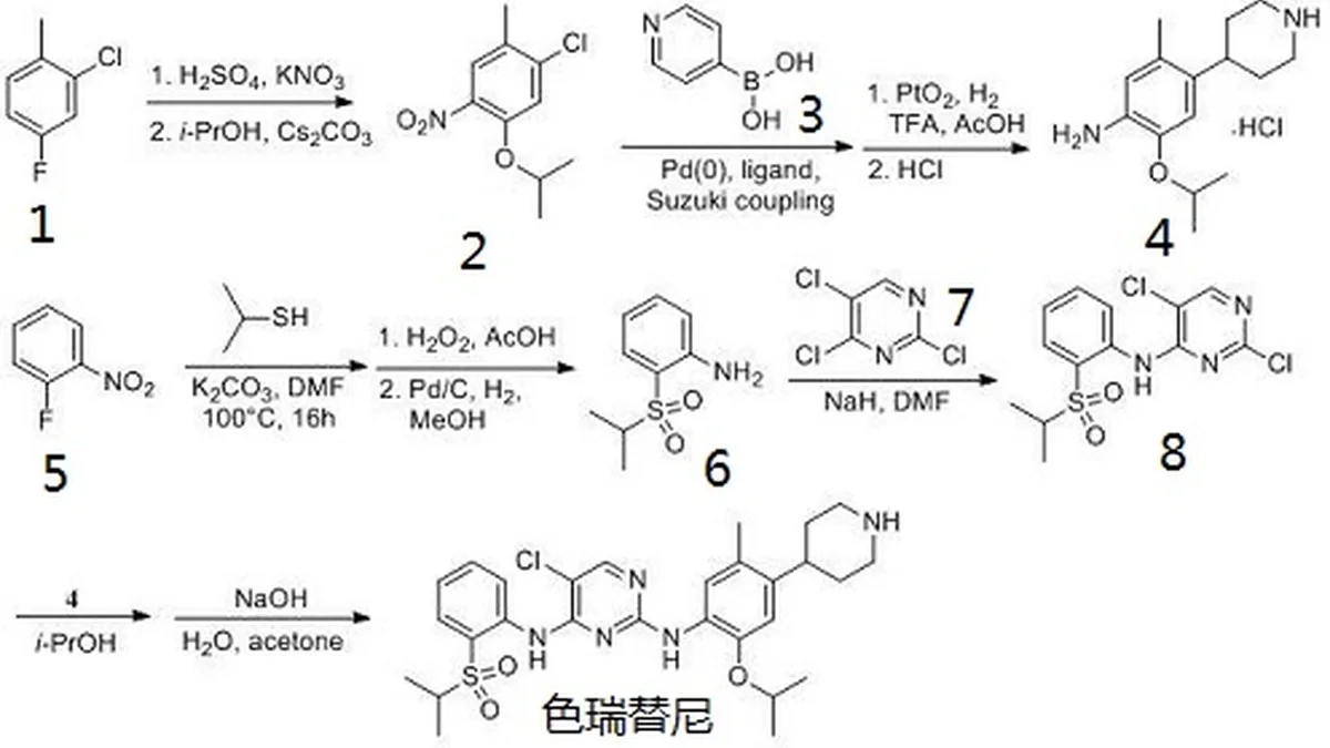 色瑞替尼仿制药不同版本对比